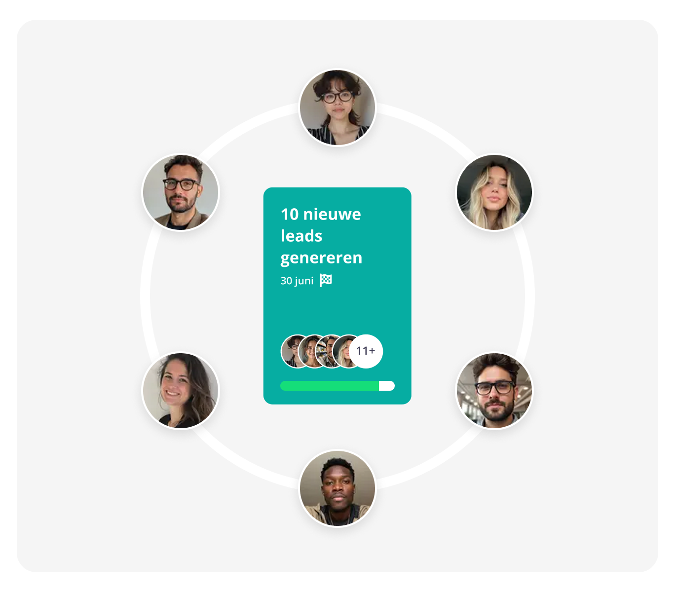 Functies - Doelenbeheer - Een team dat samenwerkt